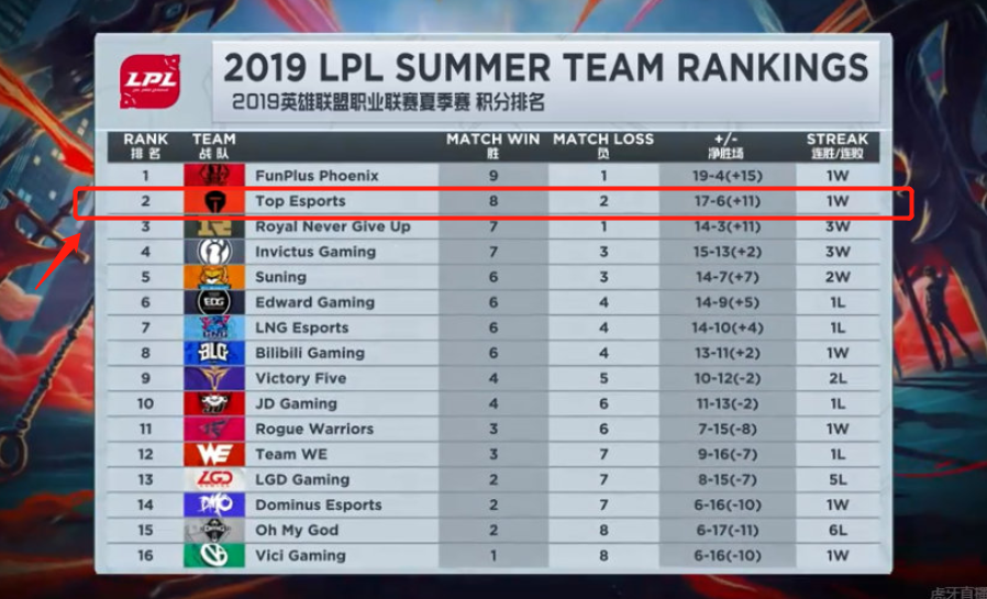 了预注册 了预注册