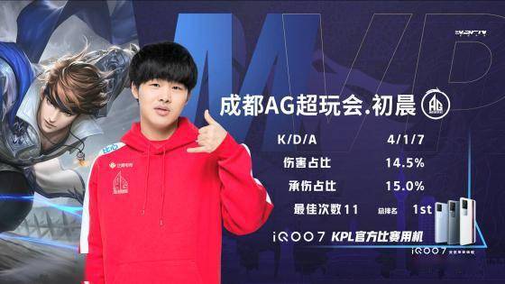 为球队得分 为球队得分